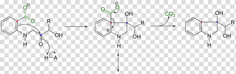 Electrophilic substitution Electrophile Electrophilic aromatic substitution Substitution reaction Organic chemistry, Electrophilic Substitution transparent background PNG clipart