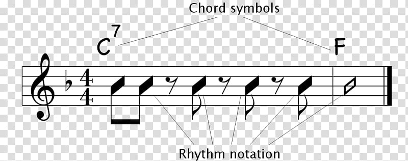 Musical notation Anacrusis Accidental Chord chart, sheet music transparent background PNG clipart