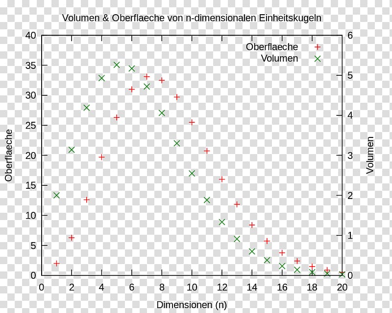 Algorithm Cluster analysis MATLAB 数学建模 Science, Three Dimension transparent background PNG clipart