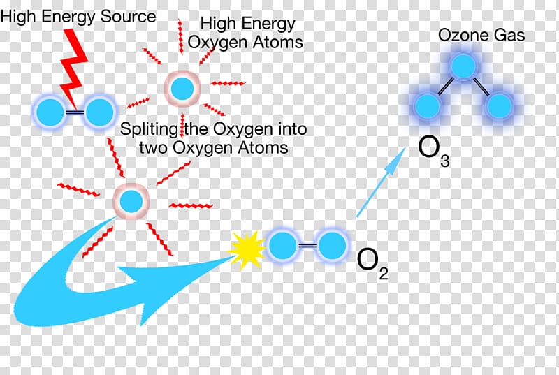 Ozone therapy Gas Oxygen therapy, water transparent background PNG clipart