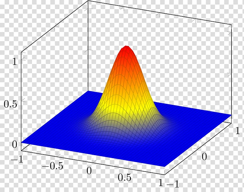 PGF/Ti<i>k</i>Z Gaussian function Plot Normal distribution, surface level transparent background PNG clipart
