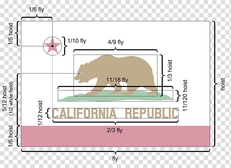 California Republic Flag of California Rainbow Bear, rainbow transparent background PNG clipart