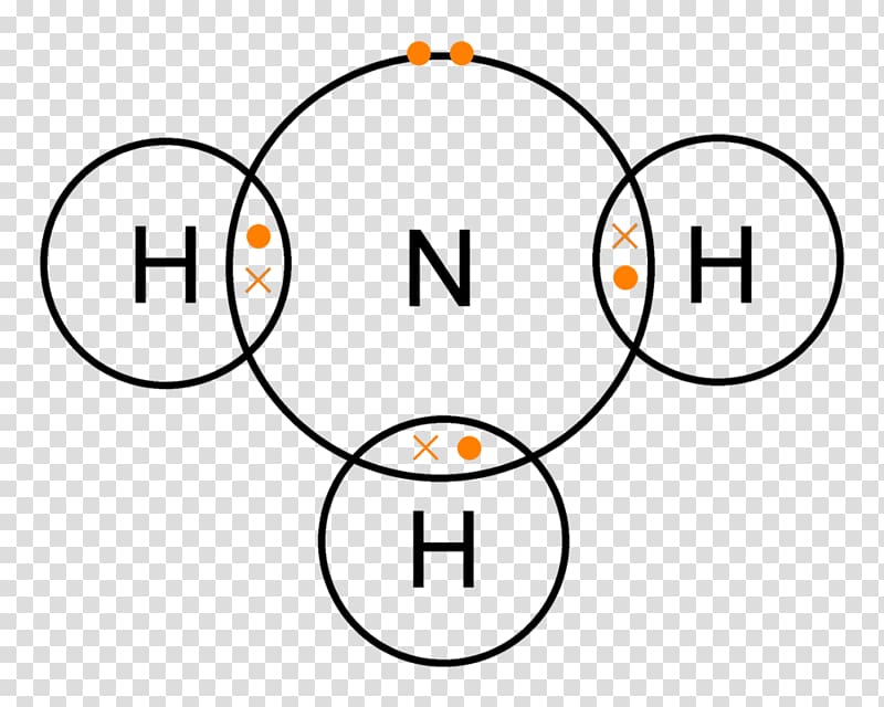 Lewis structure Ammonia Covalent bond Lone pair Chemical bond, dot formula transparent background PNG clipart