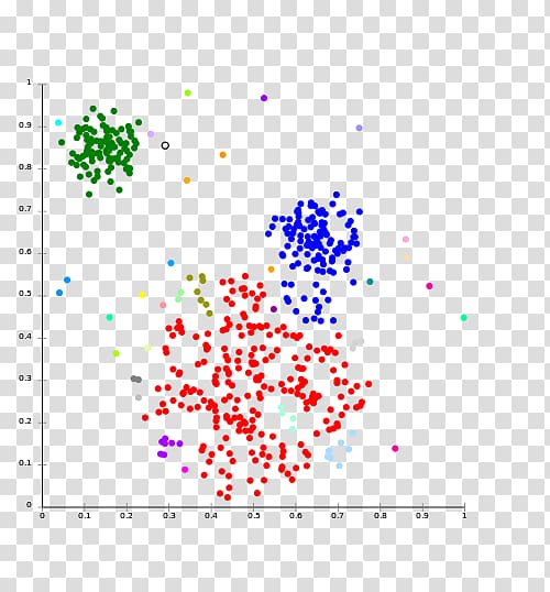 Cluster analysis k-means clustering Hierarchical clustering Computer cluster Algorithm, others transparent background PNG clipart