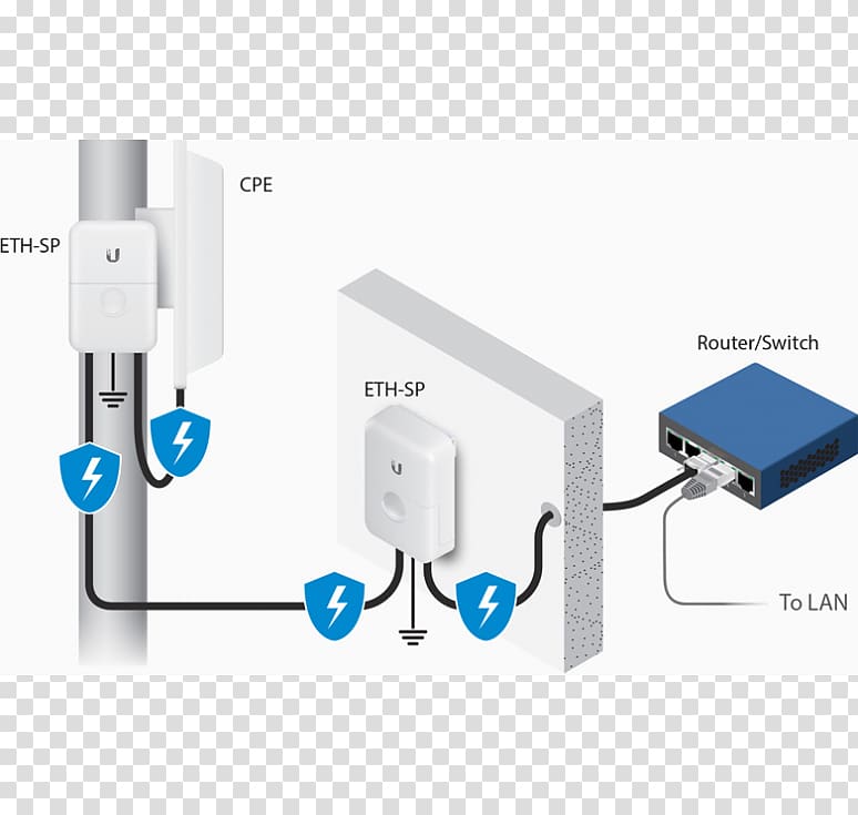 Power over Ethernet Ubiquiti Networks Surge protector Networking hardware, torres electricas transparent background PNG clipart