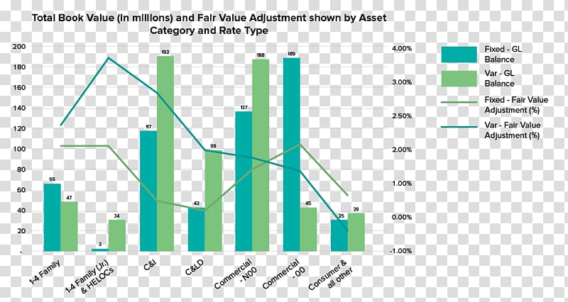 Financial instrument Document Valuant Fair value, dynamic flow line transparent background PNG clipart