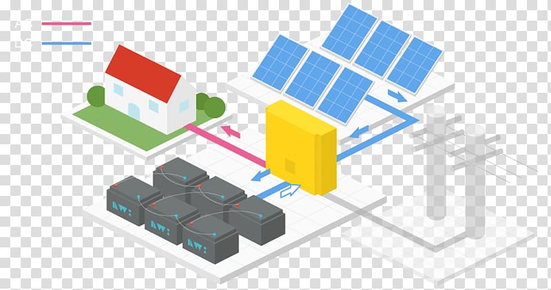 Solar power Stand-alone power system Electricity generation voltaic power station Electrical grid, Solar Power Solar Panels top transparent background PNG clipart