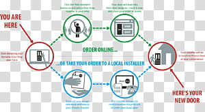Brand Technology Line, technology transparent background PNG clipart thumbnail