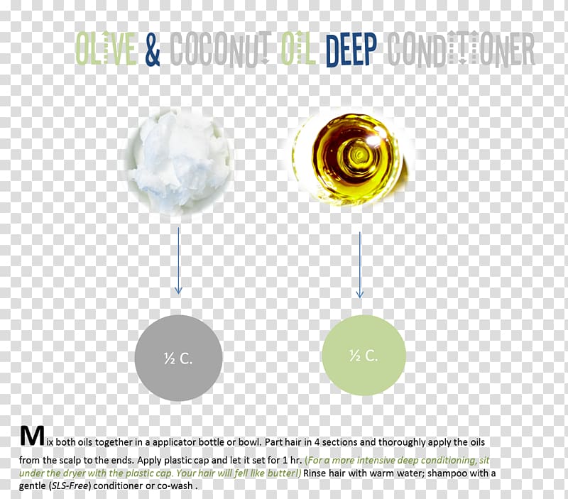 Coconut oil Olive oil Jojoba oil, oil transparent background PNG clipart