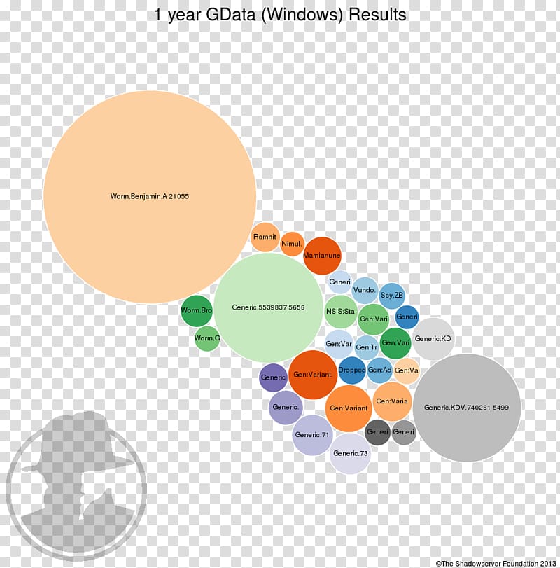 Graphic design Brand Diagram, Current Year transparent background PNG clipart