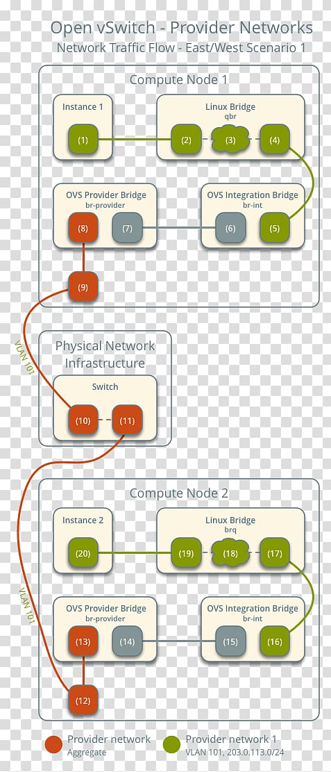 OpenStack Infrastructure as a service Computer Software Kernel-based Virtual Machine Data center, others transparent background PNG clipart