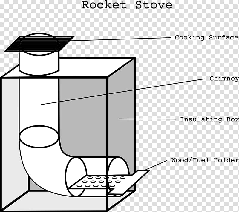 Rocket stove Wood Stoves Rocket mass heater Cooking Ranges, stove transparent background PNG clipart