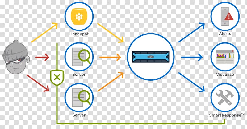 Honeypots: A New Paradigm to Information Security Computer security System, honey pot transparent background PNG clipart