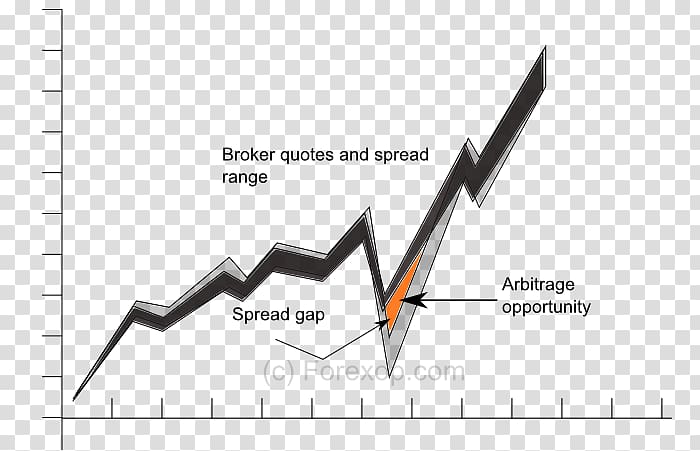 Arbitrage Foreign Exchange Market Arbitration Trader Bid–ask spread, example Process transparent background PNG clipart