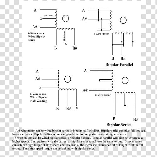 Electric motor Stepper motor Electronic circuit Wiring diagram Electrical Wires & Cable, hardware store transparent background PNG clipart