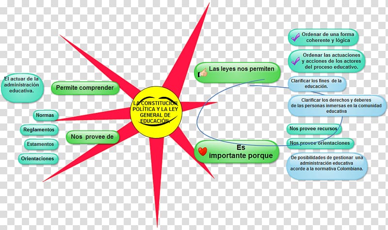 Colombian Constitution of 1991 Statute Education Institution, ley transparent background PNG clipart