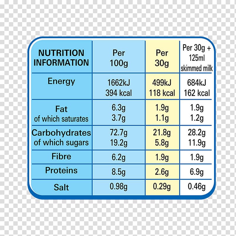 Breakfast cereal Chocapic Fitness Nestlé Cookie Crisp, Nutrition Fact transparent background PNG clipart