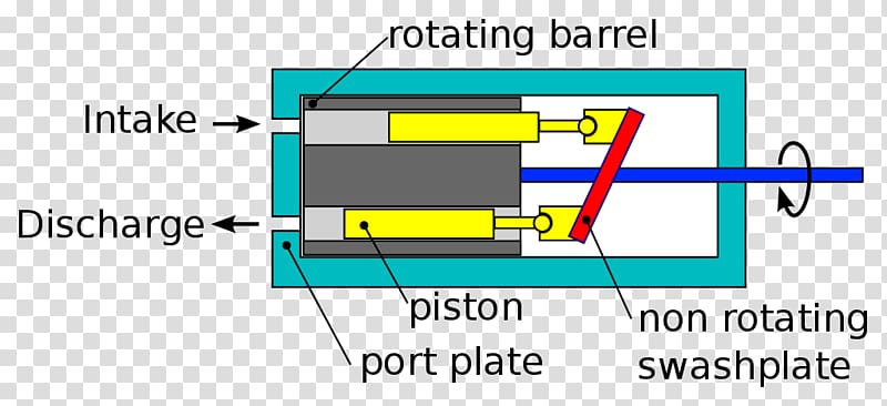 Axial piston pump Diaphragm pump Radial piston pump, Radial Piston Pump transparent background PNG clipart