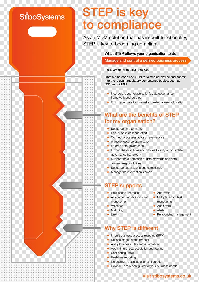 Data governance Curriculum vitae Master data management Template Information, Paper Infographic transparent background PNG clipart