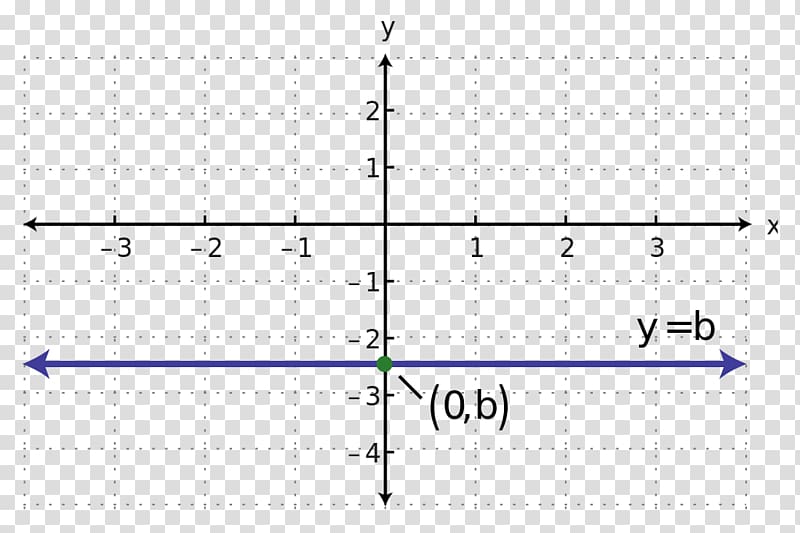 Line y-intercept Parallel Slope Equation, horizontal line transparent background PNG clipart