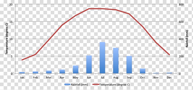 Diagram Web analytics Line Angle, mount everest transparent background PNG clipart