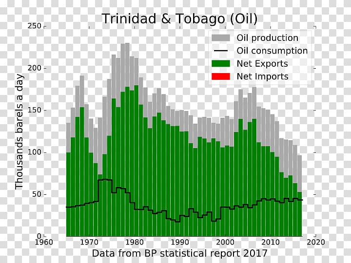 Oil reserves in Iran Petroleum industry in Iran National Iranian Oil Company, Business transparent background PNG clipart