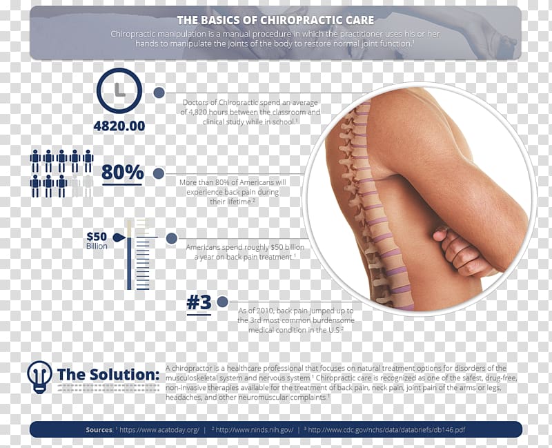 Joint Hip Human back Back pain Cervical vertebrae, others transparent background PNG clipart