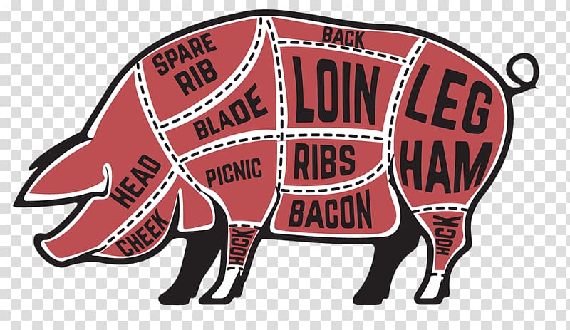 Domestic pig Meat Cut of pork Cut of beef, meat transparent background PNG clipart