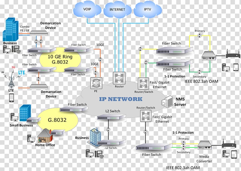 Multi-service access node Fiber to the x Broadband Technology Internet Protocol, others transparent background PNG clipart