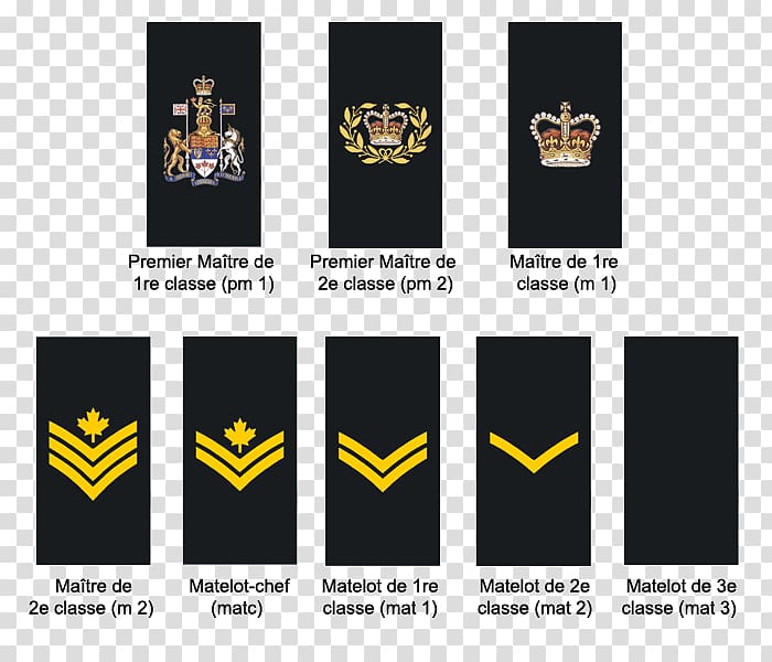 Canada Military rank Royal Canadian Navy Canadian Armed Forces United States Navy officer rank insignia, Canada transparent background PNG clipart