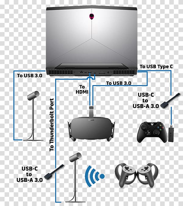 Home Game Console Accessory Oculus Rift ASUS G11CD Desktop Computers Video game, others transparent background PNG clipart