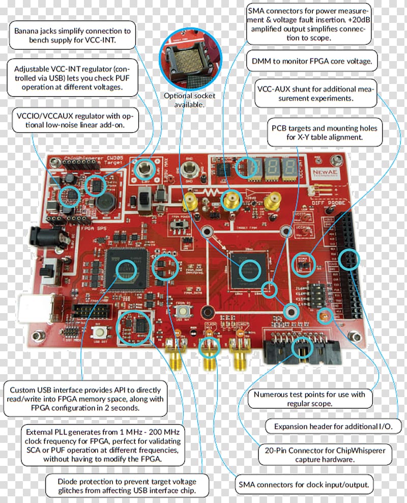 Field-programmable gate array Microcontroller Electronic engineering Electronics, target board transparent background PNG clipart