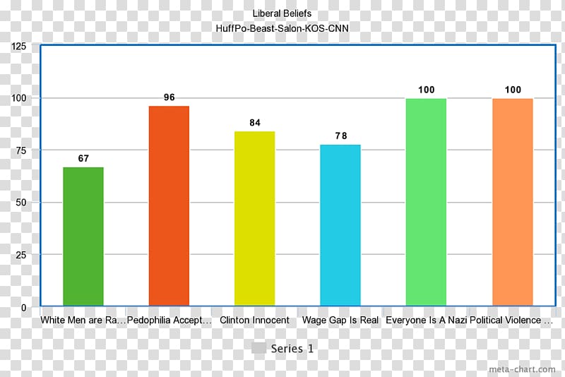 Object detection MA plot Convolutional neural network Chart, top secret transparent background PNG clipart