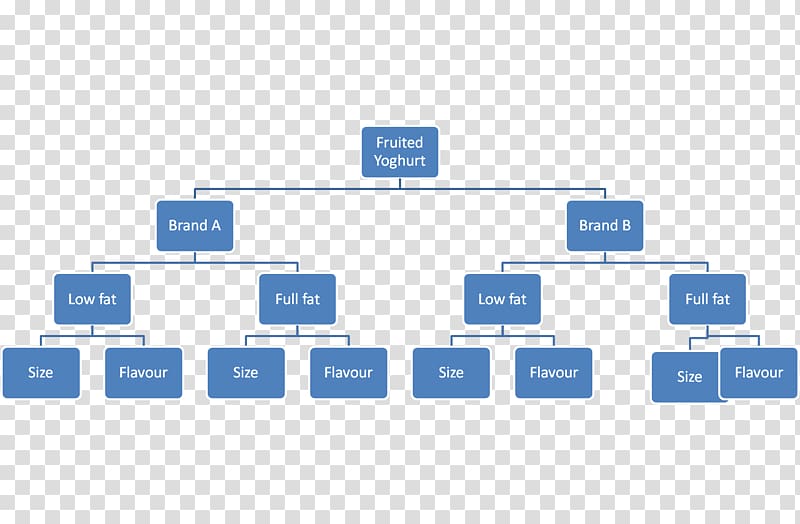 Decision tree Consumer Decision-making Category management, shades transparent background PNG clipart