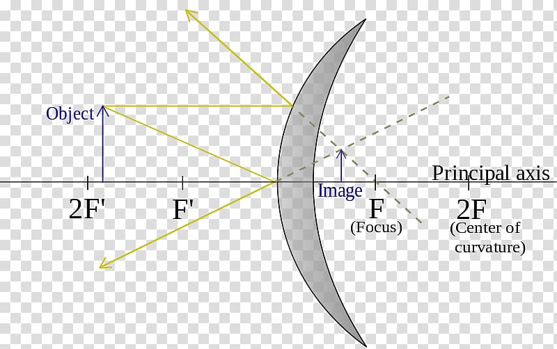 Light Book of Optics Curved mirror, light transparent background PNG clipart