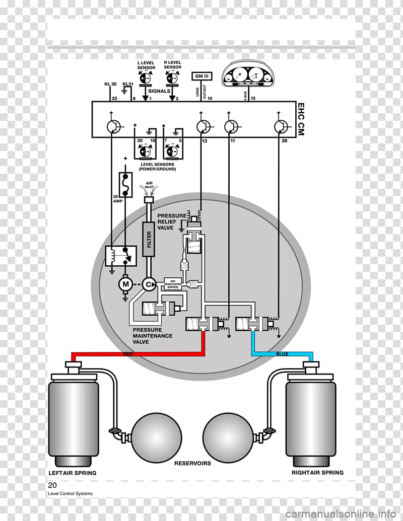 BMW X5 Car BMW 5 Series Self-levelling suspension, bmw transparent background PNG clipart