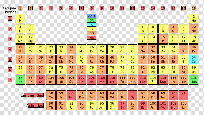 Periodic table Francium Chemistry Group, periodic transparent background PNG clipart