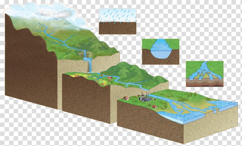 River Terrain Règim pluvial Discharge Hydrography, Africa continent transparent background PNG clipart