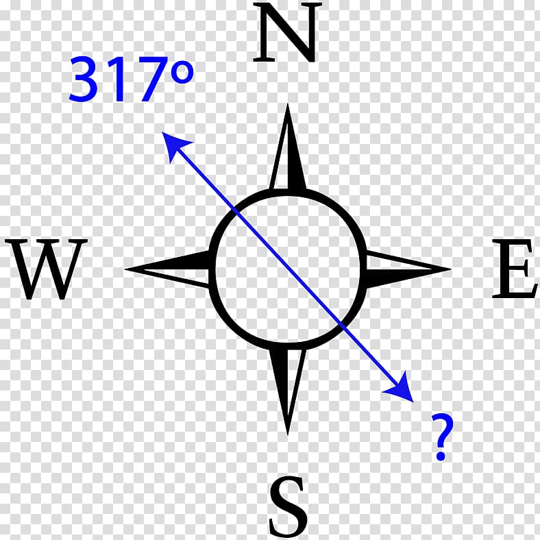 North Compass Simple English Wikipedia Cardinal direction , compass transparent background PNG clipart