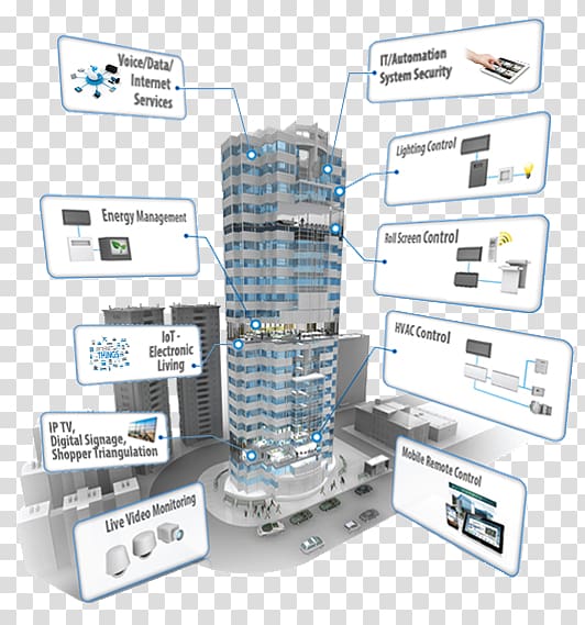 Building automation Building management system, New Year Sale transparent background PNG clipart
