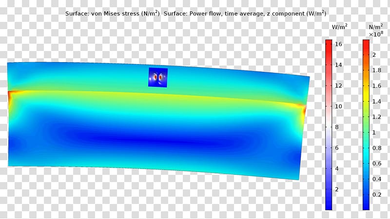 COMSOL Multiphysics Structure Structural mechanics Waveguide, others transparent background PNG clipart