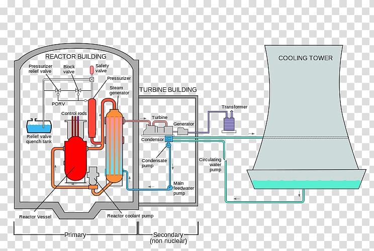 Three Mile Island accident Three Mile Island Nuclear Generating Station Nuclear power plant Power station, power plants transparent background PNG clipart