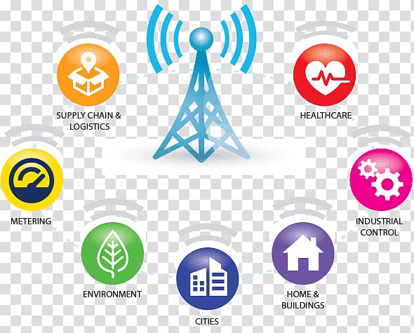 LPWAN Internet of Things LoRa Technology, smart home transparent background PNG clipart