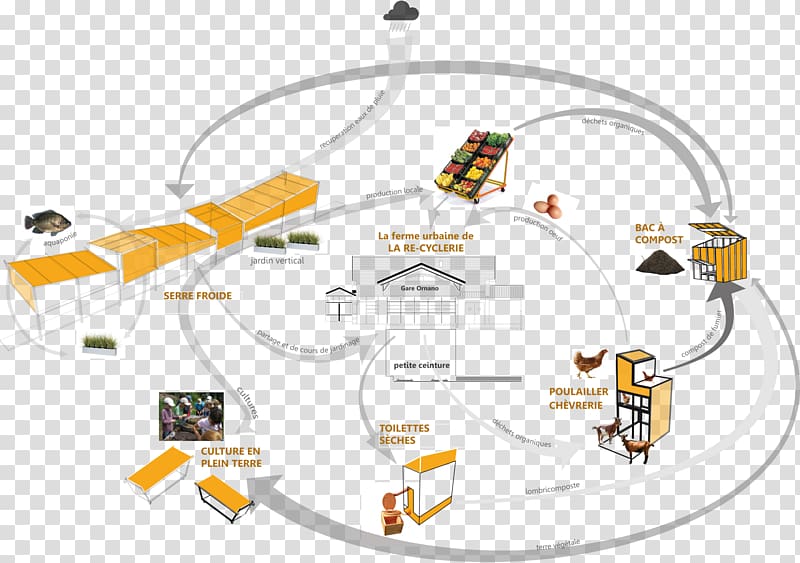 La Recyclerie Community gardening Construire son jardin Urban agriculture, logistique transparent background PNG clipart