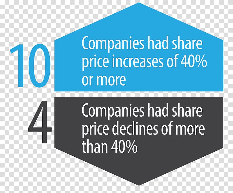 Share price Volatility Business, Share transparent background PNG clipart