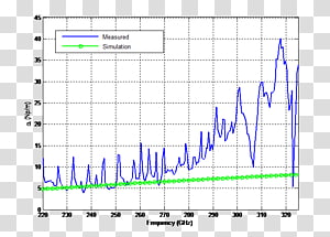Line Point Angle Diagram, line transparent background PNG clipart thumbnail