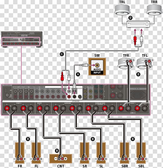 Electronic component System 7.1 surround sound Loudspeaker Dolby Atmos, stereo pattern transparent background PNG clipart