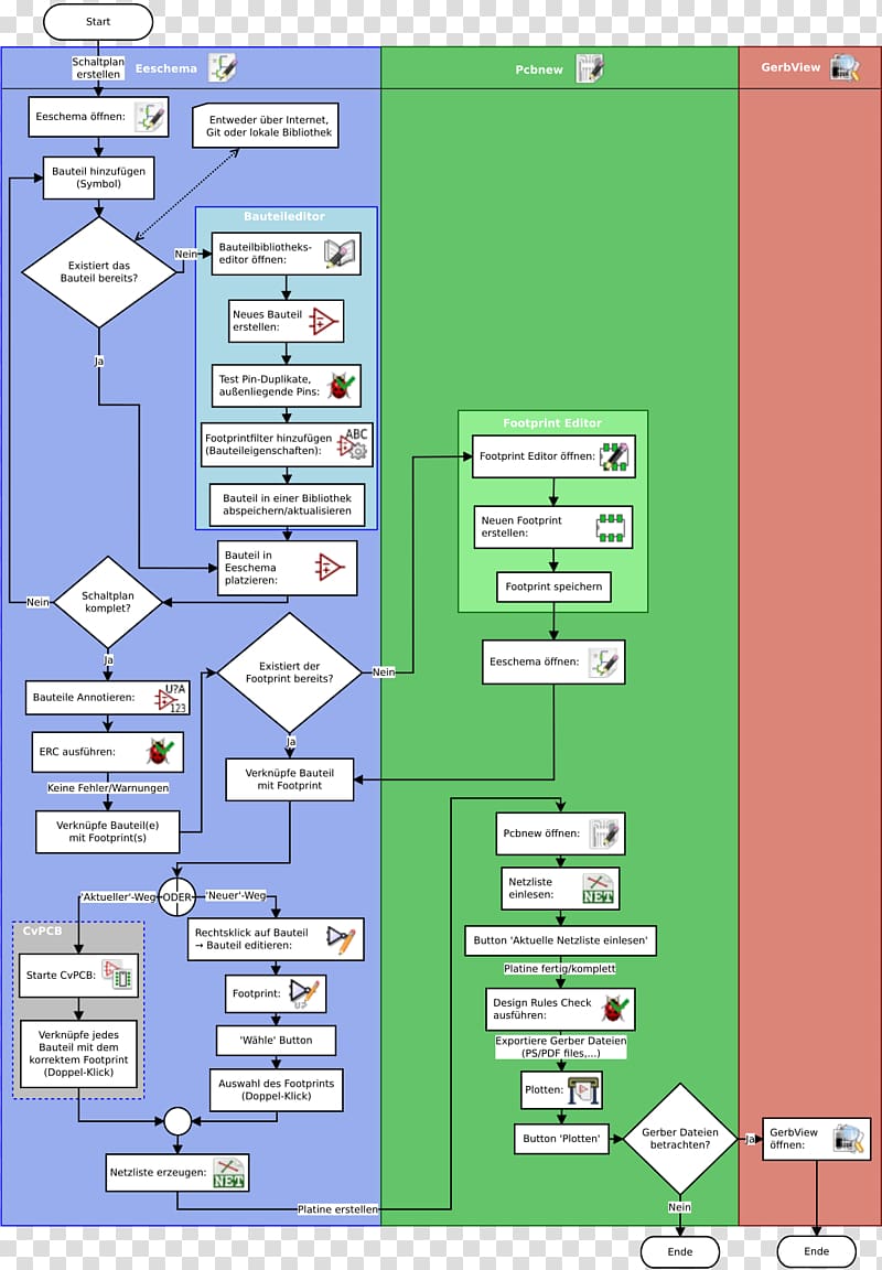 Flowchart KiCad Schematic Electronics, others transparent background PNG clipart