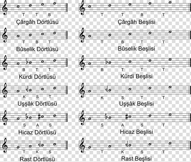 Sheet Music Tetrachord Arabic maqam Makam Pentachord, sheet music transparent background PNG clipart