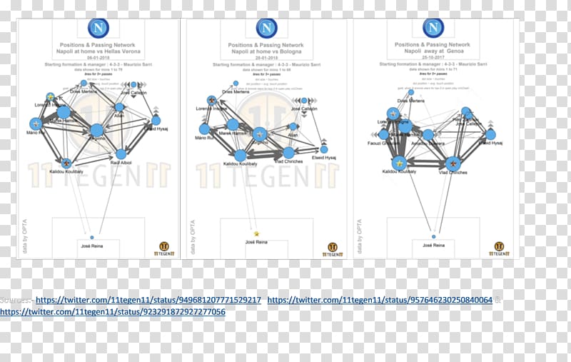 S.S.C. Napoli Football Brand Goal, Dries Mertens transparent background PNG clipart